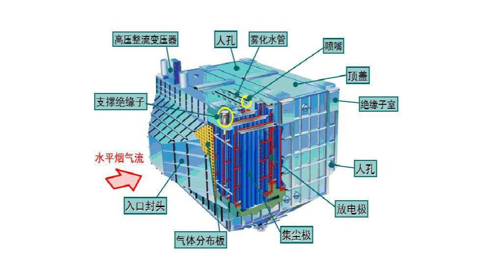 濕式除塵器原理-濕法除塵器的構(gòu)造原理是什么？