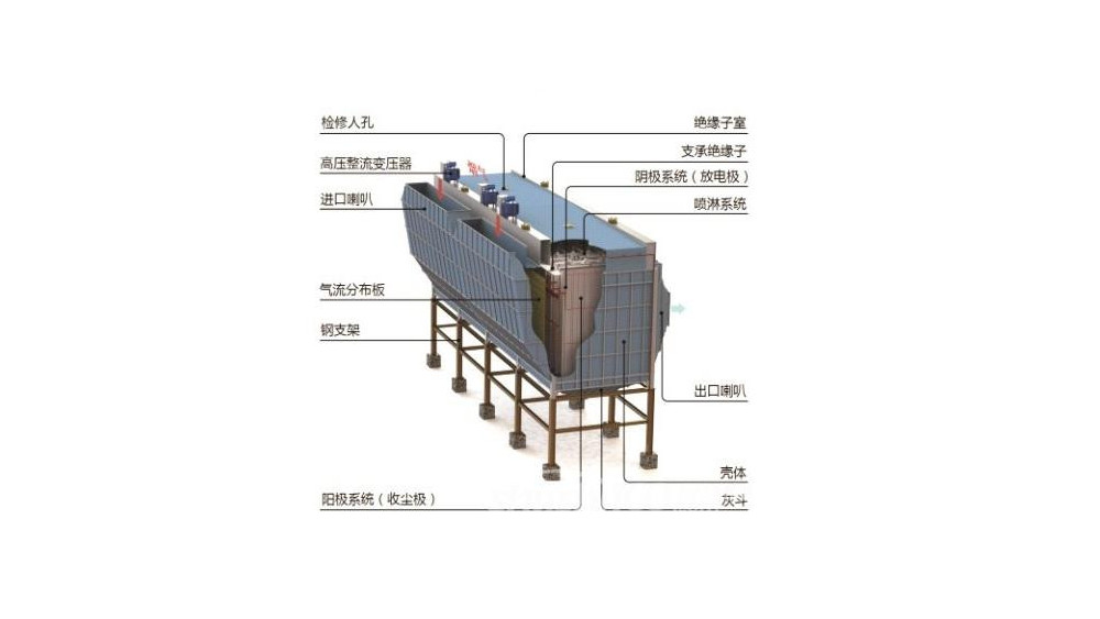 濕式除塵器結(jié)構(gòu)圖-求燃煤鍋爐干濕和濕式除塵器內(nèi)部結(jié)構(gòu)圖！